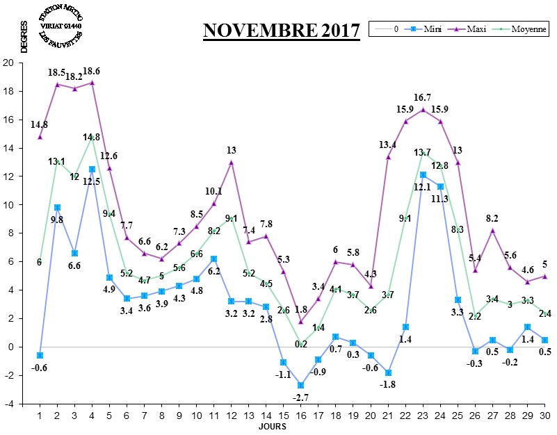 GRAPH TEMP 11-17.jpg